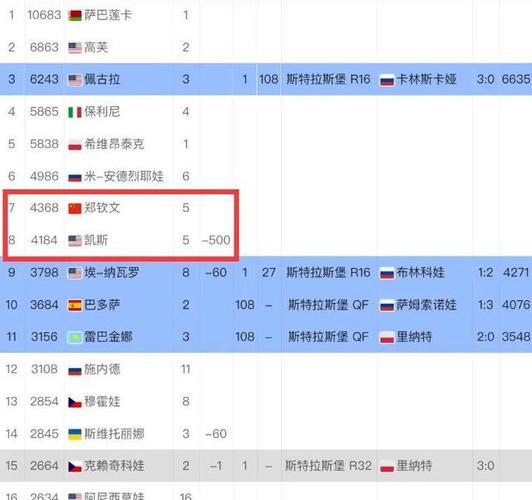 2025年天天开彩免费大全和郑钦文晋级法网32强与郑钦文晋级法网32强新闻