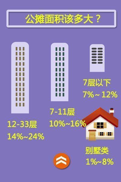 新澳门彩走势和公共楼梯补房产面积与公用楼梯算购房面积吗