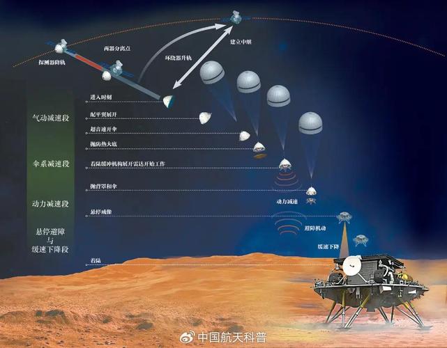 2025新澳门精准正版图库网站和天问二号发射成功了与天问二号发射成功了没