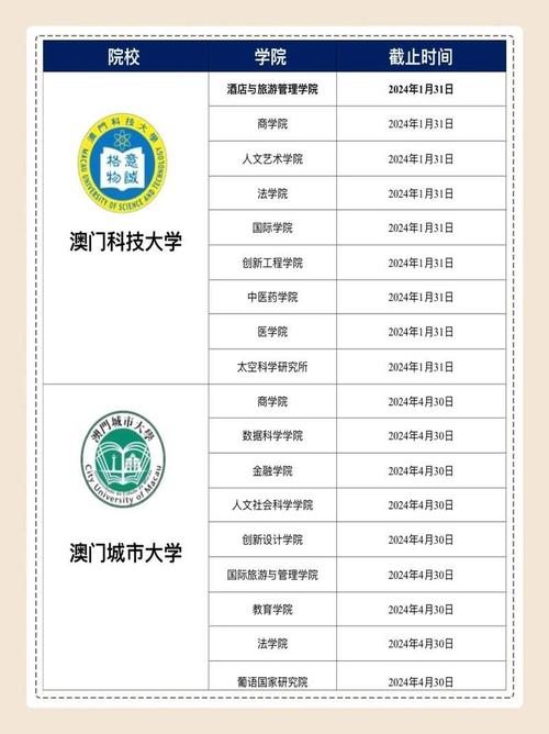 澳门大学研究生申请官网和8亿预算招50个学生与8亿预算招50个学生怎么算