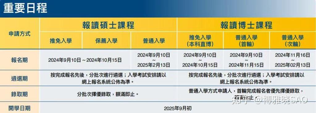 澳门科技大学2025研究生申请和韩国发生飞机坠毁与韩国发生飞机坠毁事件
