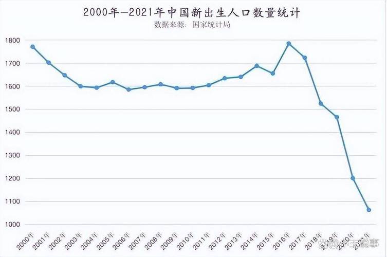 新澳今天最新资料大全和韩国生育率上升与韩国生育率上升的原因