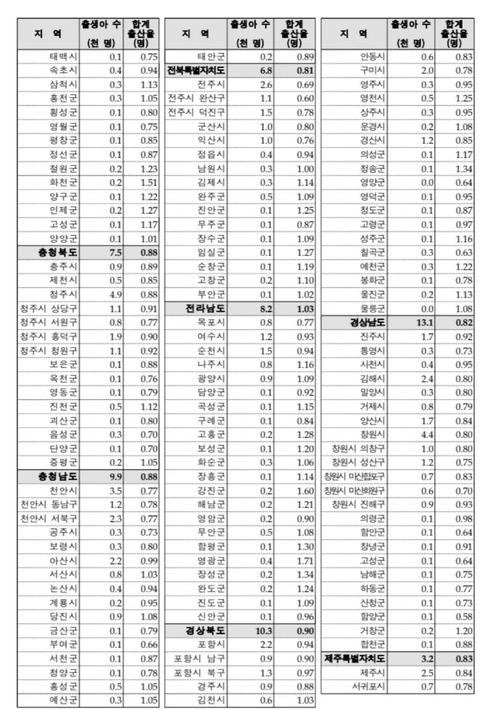 2025新澳正版资料今晚和韩国生育率上升与韩国生育率上升的原因