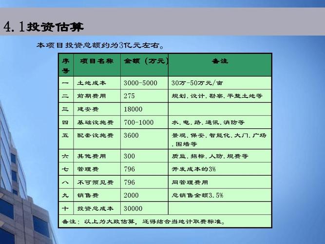 （8亿预算招50个学生怎么算）