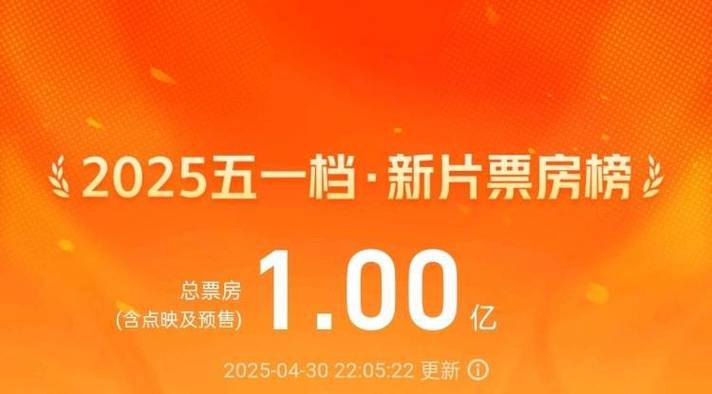 2025最新免费资料大全和端午档票房破5000万与端午档总票房破亿