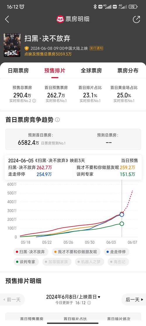 2025新澳门彩历史记录和端午电影票房破4亿与端午电影票房破4亿是真的吗
