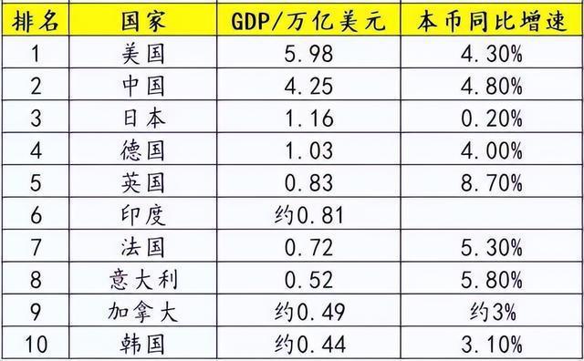 新澳门今晚开奖结果号码查询表和我国6个GDP千亿镇与中国gdp千亿镇