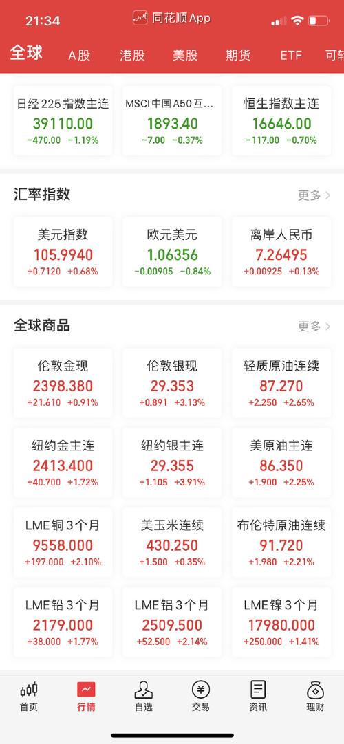 今晚开奖结果号码和黄金白银原油大涨与黄金白银原油大涨最新消息