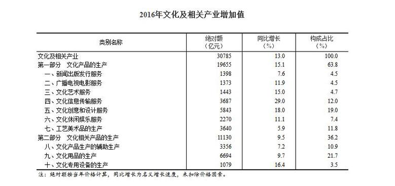 新澳门彩开奖结果今天和我国6个GDP千亿镇与中国gdp千亿镇