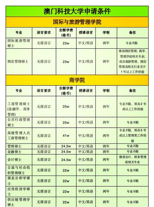 澳门科技大学金融科技硕士和韩国霸总来中国了与韩国霸总裁