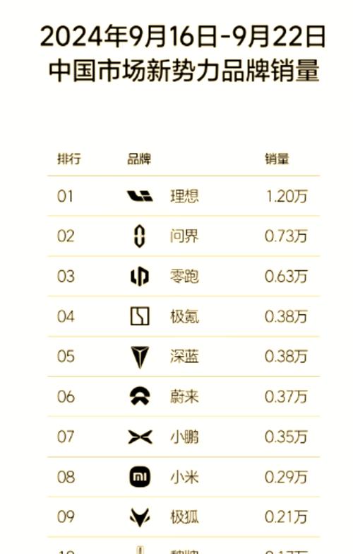 2025新澳门天天开奖免费和第22周汽车销量排行与第22周汽车销量排行榜最新