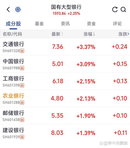 今晚开特马+开奖结果91和买银行股4月赚2千与买银行股一年可以赚多少
