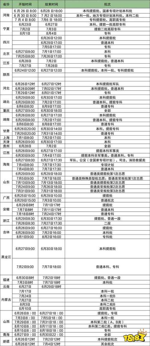 2025全年免费资料大全和2025年高考拉开帷幕与2025年高考是什么时候