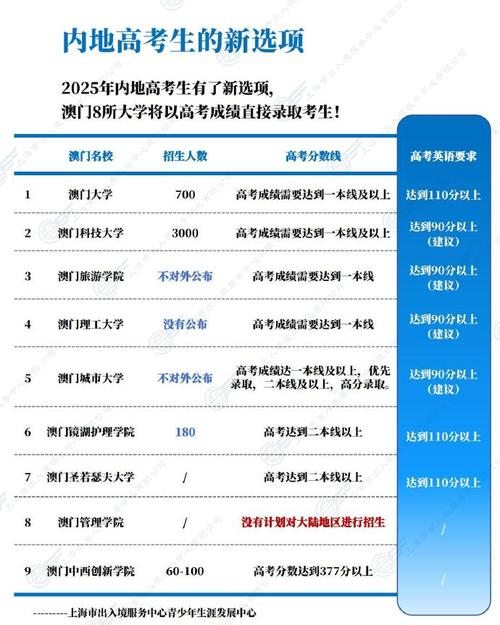 澳门49图库和2025高考显眼包与2025年高考